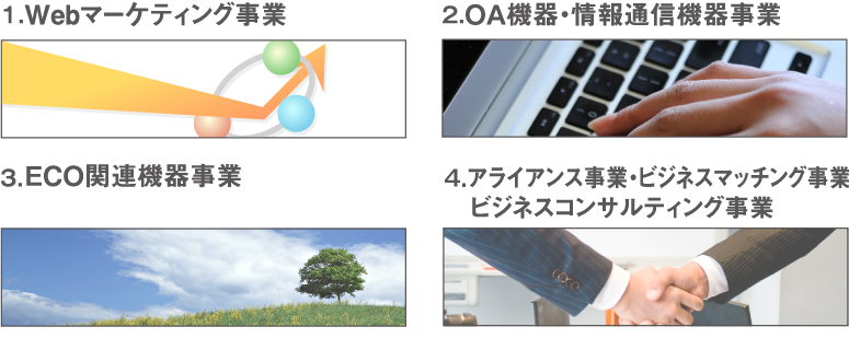 人と人、企業と企業をつなぐお手伝い
